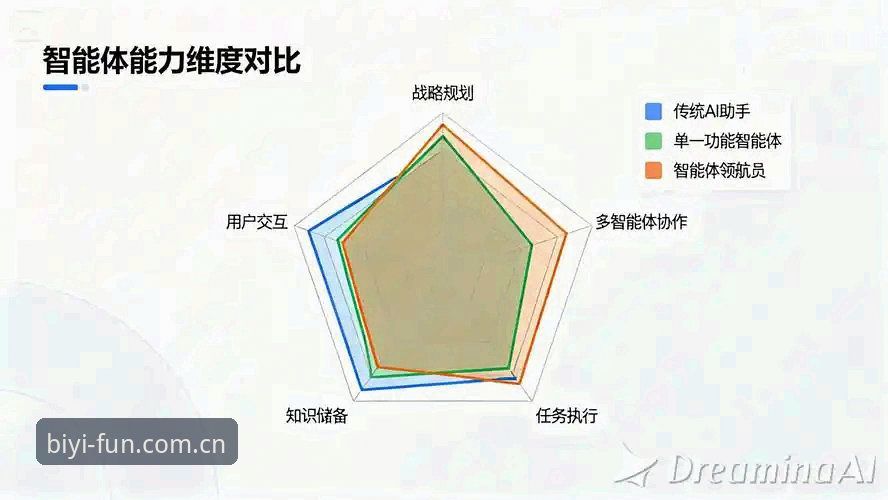 必一体育平台 vs 传统体育互动模式：2024年用户体验与功能全面对比